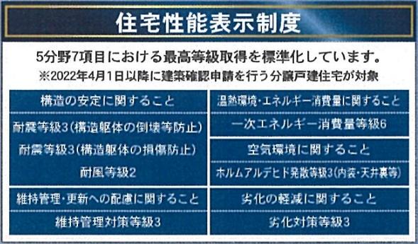 長崎市深堀町５丁目の新築一戸建のその他画像