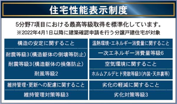 長崎市末石町の新築一戸建のその他画像