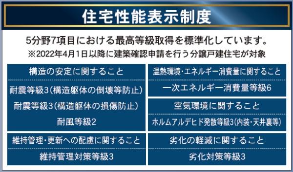 時津町元村郷第2戸建て　２号棟のその他画像