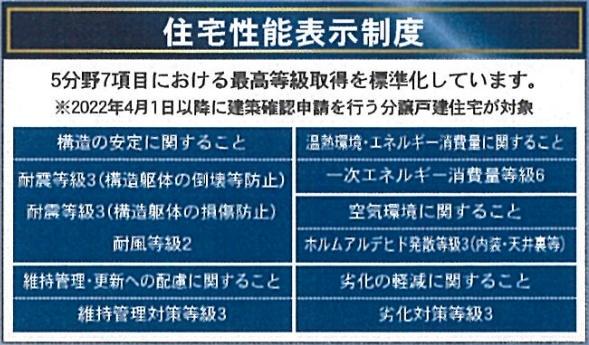 長崎市葉山1丁目の新築一戸建のその他画像