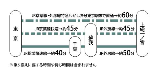 長生郡一宮町東浪見・全６区画・Ａの路線図画像