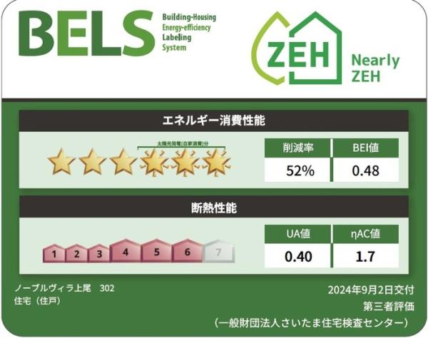 ノーブルヴィラ上尾のその他画像