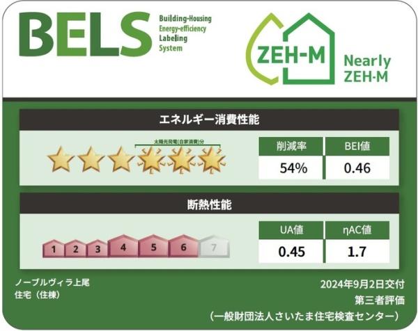 ノーブルヴィラ上尾のその他画像