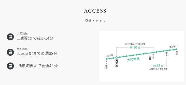 生駒郡三郷町立野北２丁目の土地のその他画像